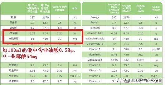 一瓶一百多的dha,一瓶dha500块还是有点奢侈