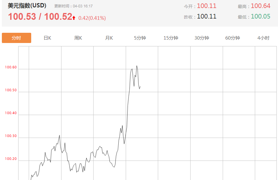 一场大乌龙,一则传闻引发的大涨