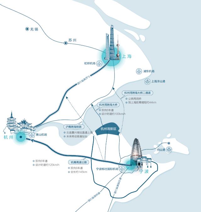 杭州湾新区与上海都市圈比较,杭州湾新区大湾区规划