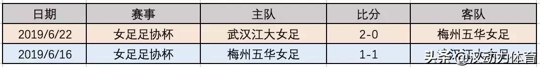 江大女足2024年女超征战名单,女超江大女足与广东女足的比赛