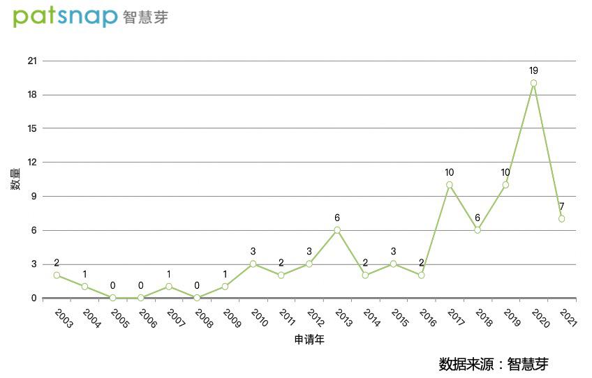 医美童颜针是什么,虞美人医美童颜针