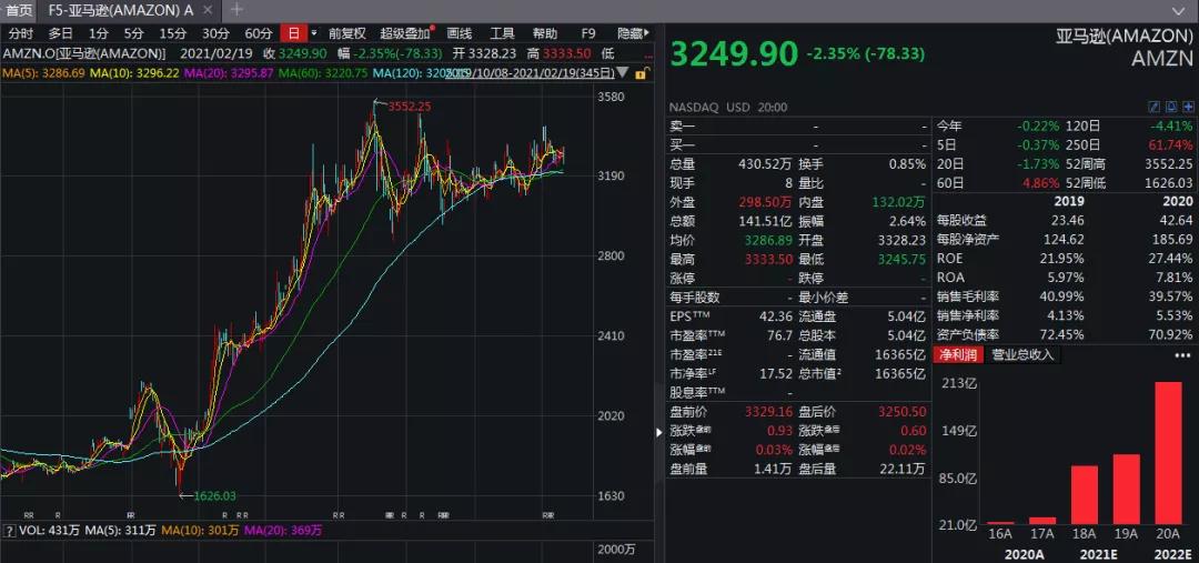 亚马逊果篮多少钱一个,亚马逊果篮在中国