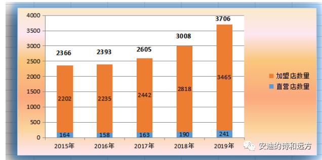 煌上煌加盟食材哪里供货,加盟煌上煌卤味店要多少钱
