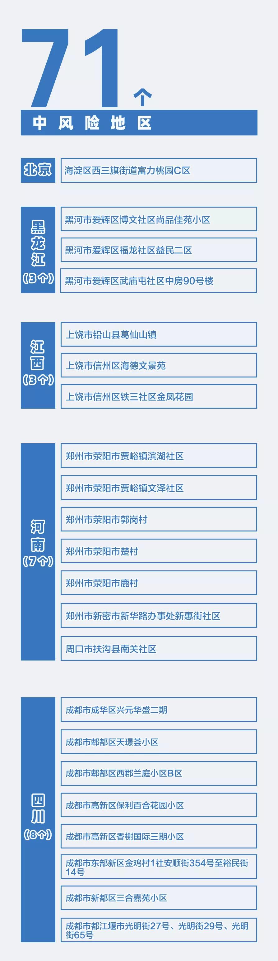 藁城区最新防疫情况通告,石家庄藁城疫情风险等级最新