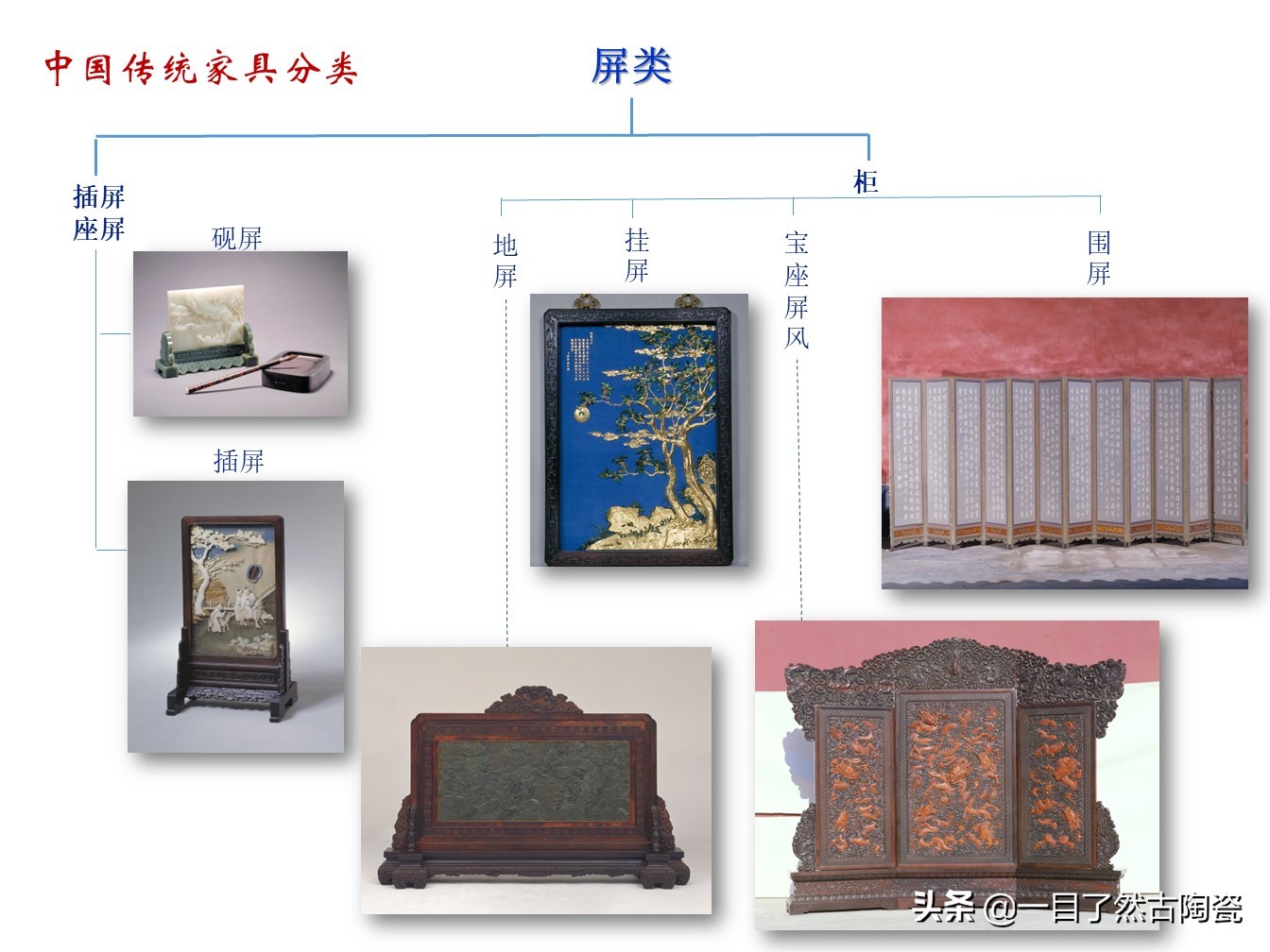 思维导图大全关于家庭,明式家具思维导图