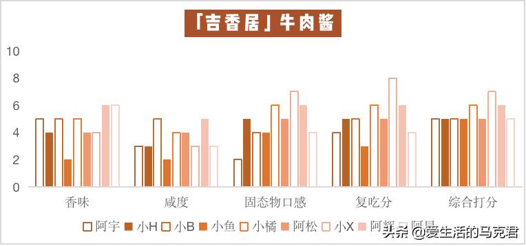 推荐宅家好吃的,宅家必吃的零食排行榜