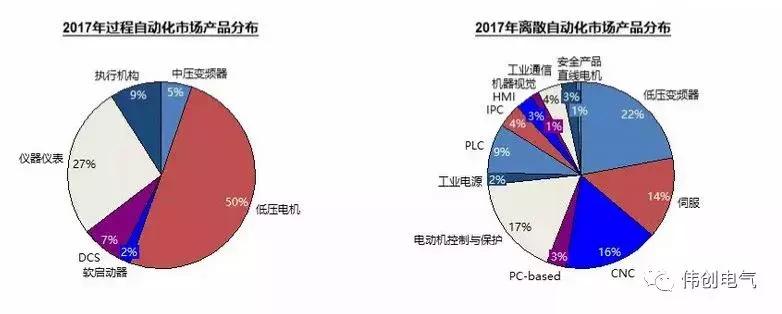 如何区分伺服和变频的区别,变频与伺服最简单的区别