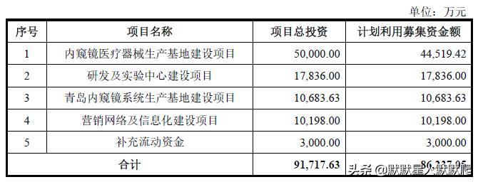 国产医疗内窥镜厂家,国产医疗内窥镜有几大厂家