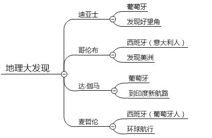 上知天文下知地理的考试内容怎么去记？九品中正制是什么？