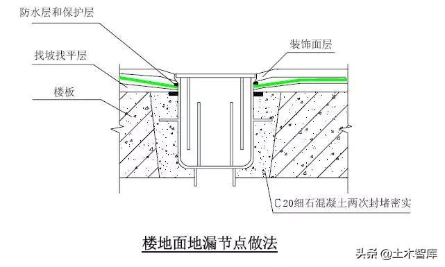防渗漏的最佳方案,防渗漏开裂的措施