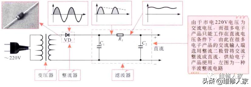 二极管在电路中的主要应用,二极管在电路中的应用特性
