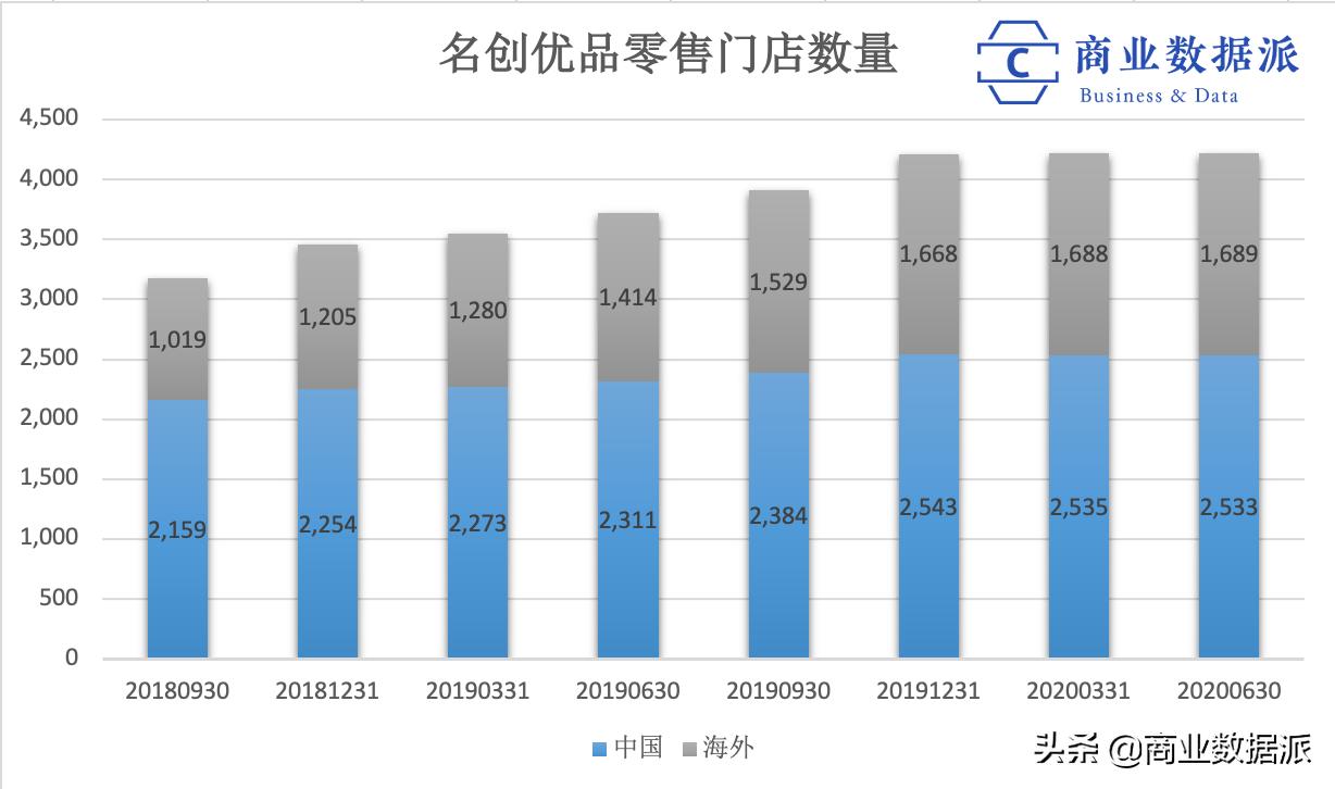 名创优品的山寨,从中国山寨到中国创造