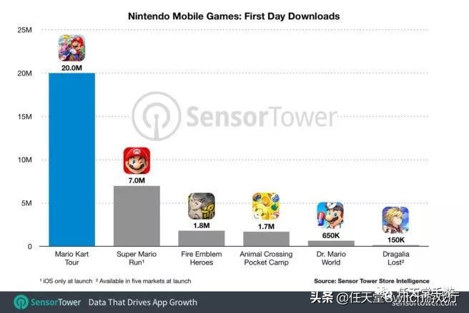 马里奥赛车巡回赛氪金,马里奥赛车氪金吗