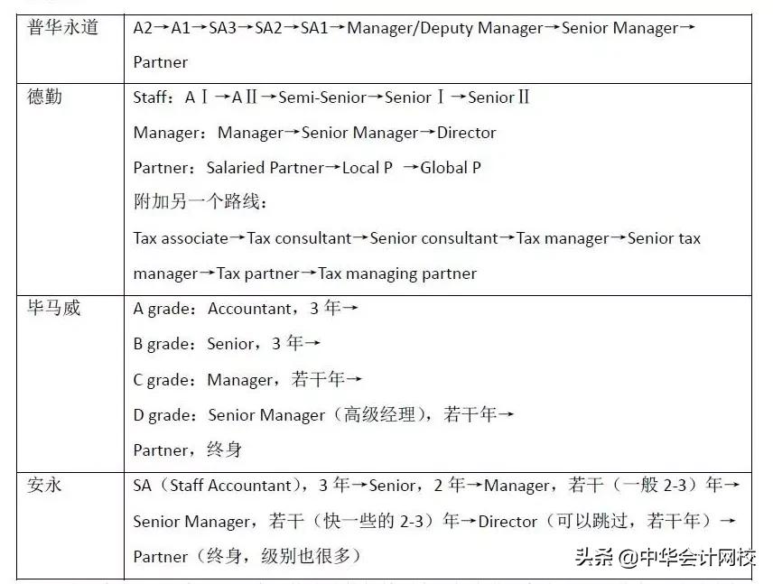 普华永道四大行之首,普华永道四大哪四大