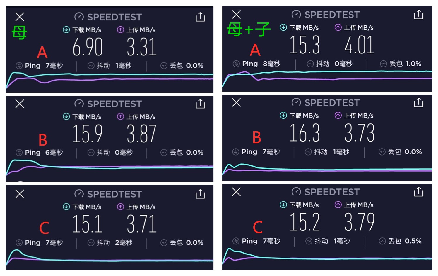高通四核，全屋极速无死角，分布式MESH新品360全屋路由体验