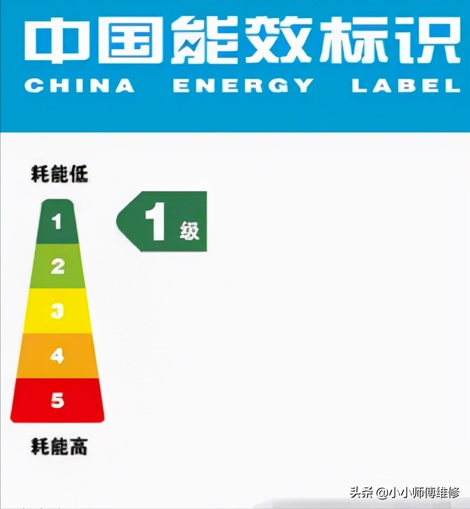 空调海尔格力美的哪家性价比最高,买空调是海尔好还是格力和美的好