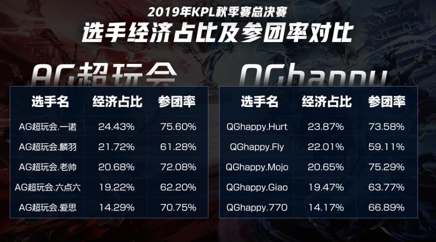 王者荣耀kpl职业联赛梦泪打比赛,2020秋季赛ag梦泪有回到kpl吗