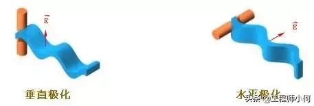 天线基础知识介绍,天线基础知识与应用