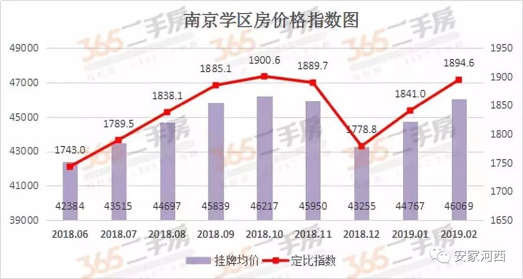 河西学区房价一览表,天津河西滨湖小学学区房