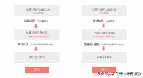 个人入驻拼多多的条件,怎么入驻拼多多教程