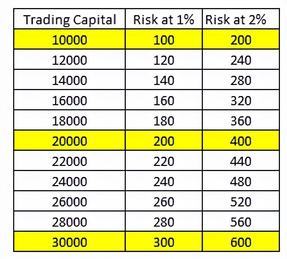交易仓位控制技巧,学会止损最好的方法