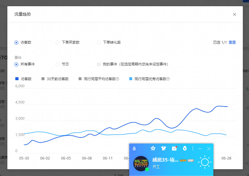 拼多多过年期间客服回复率怎么办,拼多多回复率低的问题怎么解决