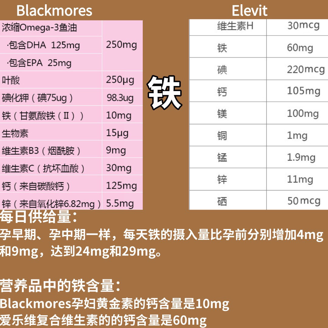 孕妇好用的叶酸复合维生素,孕妇补充叶酸最好的品牌