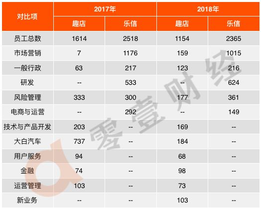 双面趣店：躺赚之下的真实战局