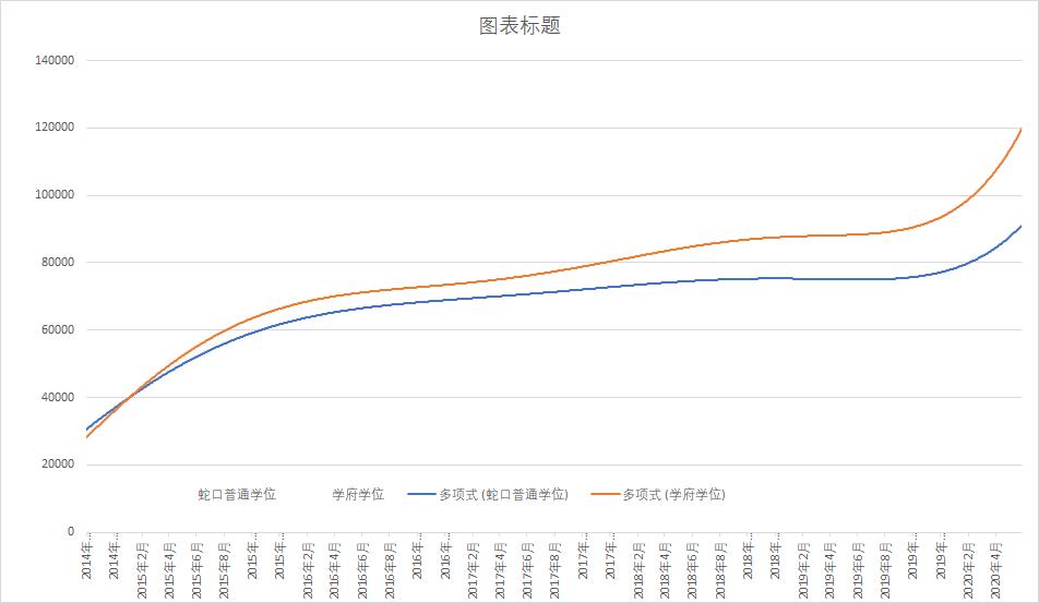 深圳房价各板块价差,深圳房价前后对比