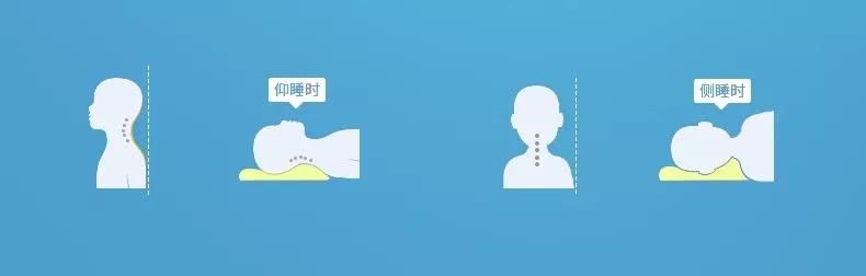 有没有适合宝宝的枕头,有没有可以让宝宝睡舒服的枕头