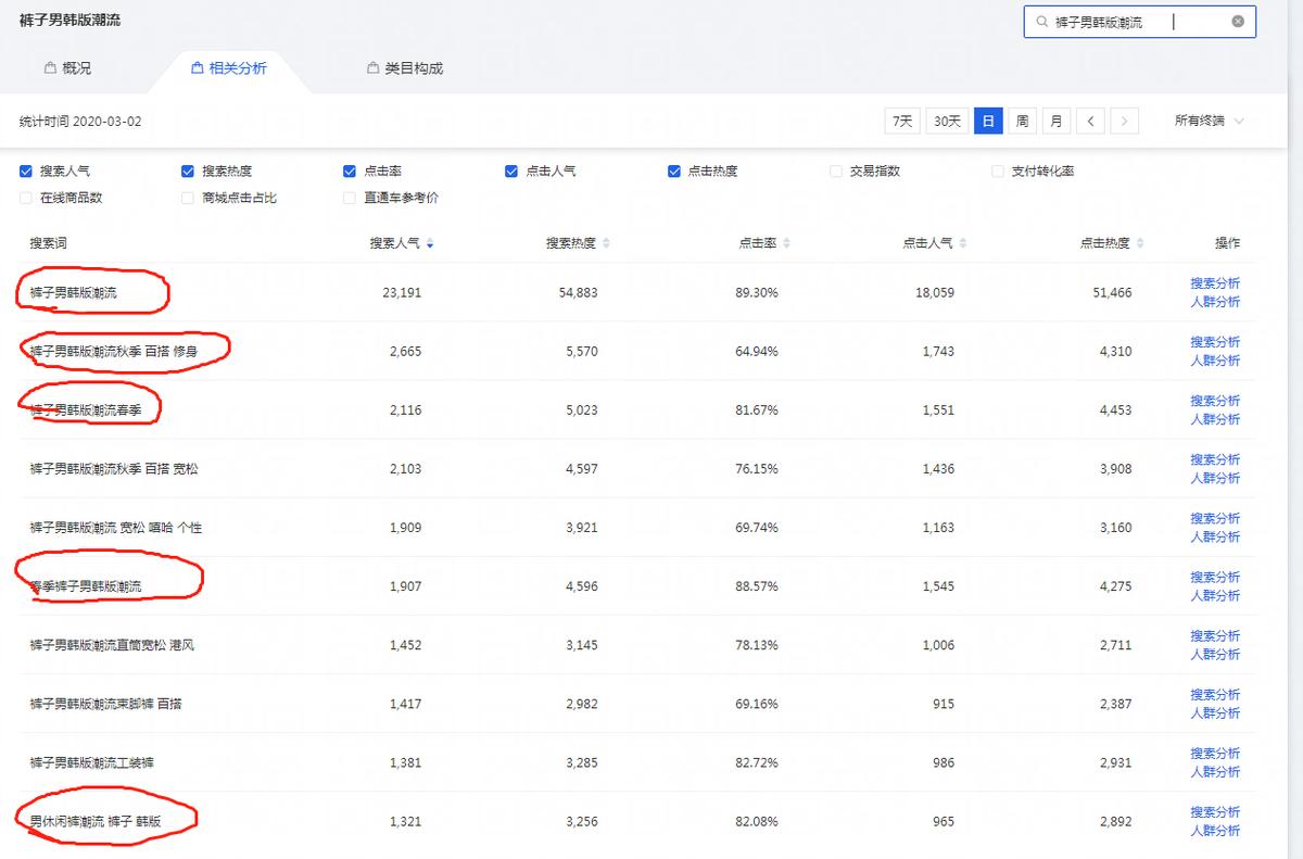 淘宝直通车怎么去做搜索矩阵,淘宝直通车开自然搜索关键词吗