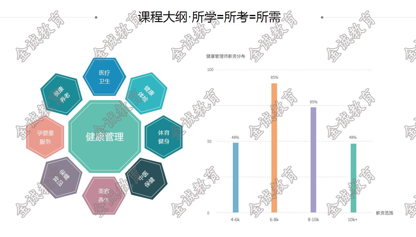 健康管理师可以做什么工作,中医健康管理师从事什么行业