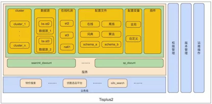 10年+,阿里沉淀出怎样的搜索引擎?