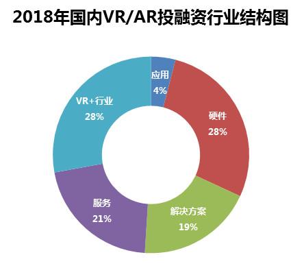 国内vr重要事件,vrar最新事件汇总