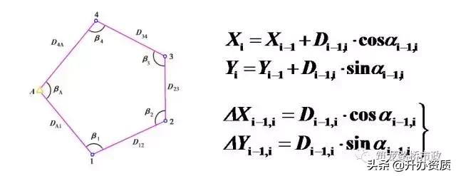 水准闭合导线测量详细步骤,高程闭合导线测量详细步骤
