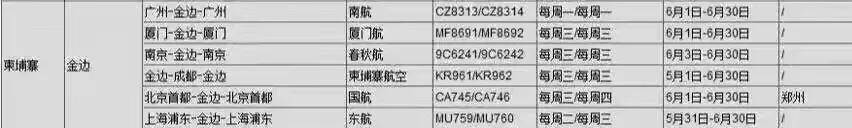 欧亚各国转机,东南亚转机回国攻略