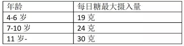 孩子不能吃零食垃圾食品,孩子不能吃的垃圾食品视频