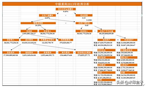 如何做财务分析分几个方面分析,如何做财务分析工作