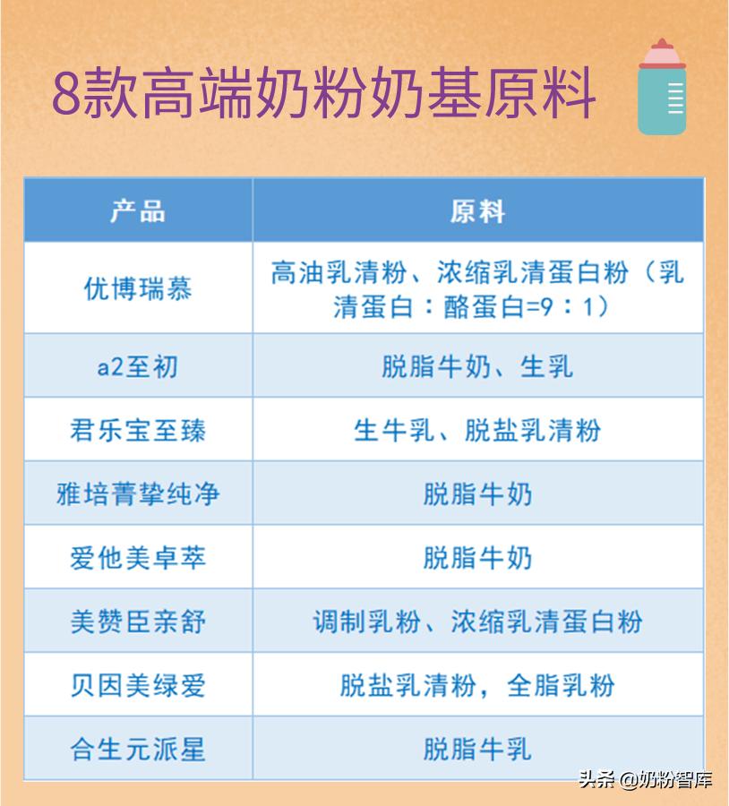 优博瑞慕同类型奶粉,优博瑞慕奶粉为什么那么细