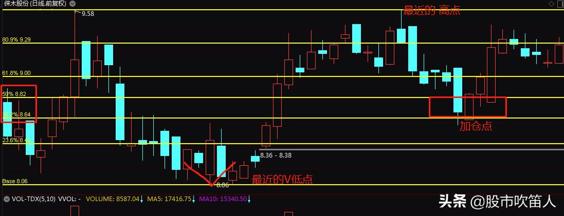解套自救战法视频,黄金被套锁仓如何解套