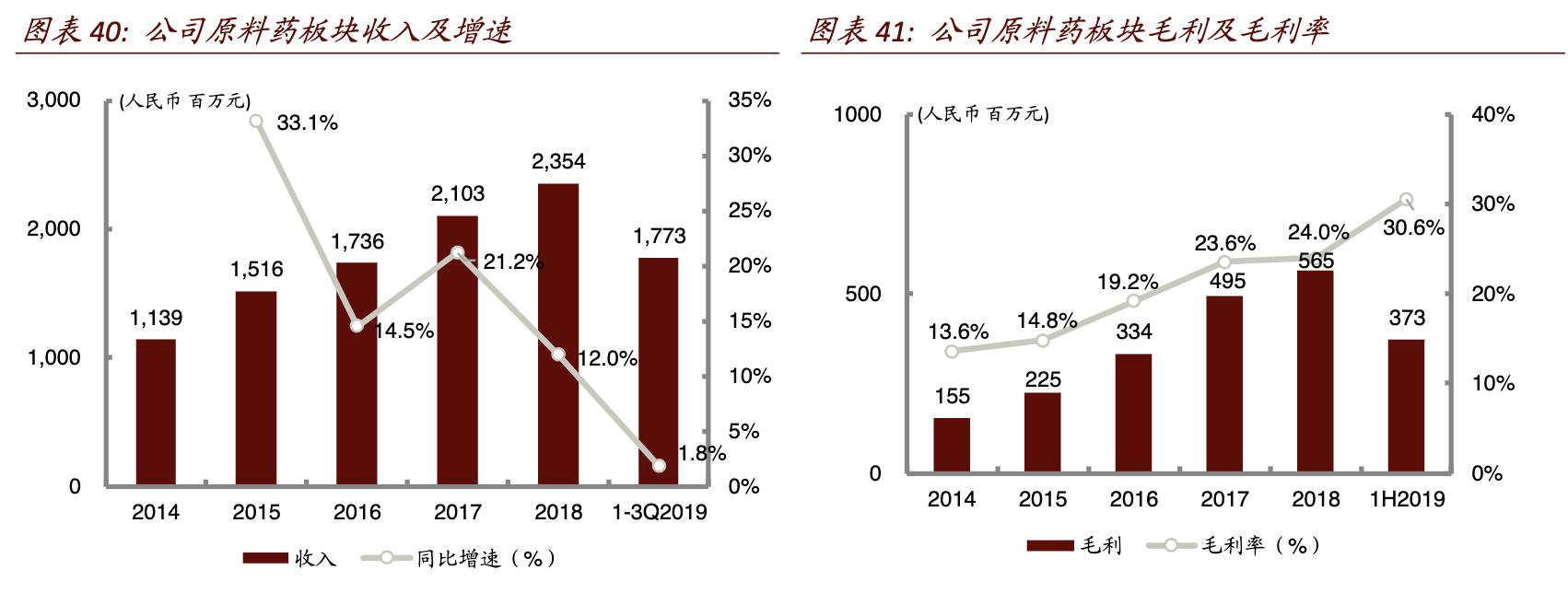 丽珠医药跟丽珠集团的关系,丽珠集团核心优势品种