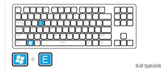 电脑键盘快捷键全不好使了,电脑键盘近期使用快捷键