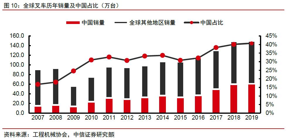 买叉车选杭叉还是合力,合力叉车杭叉
