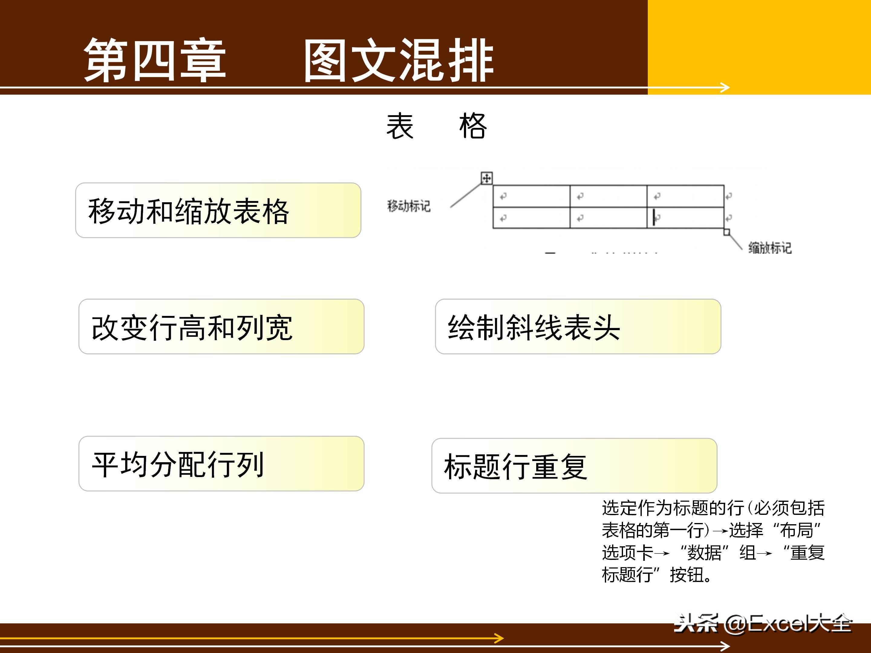 word文档基础知识与技巧书,40分钟讲解word从入门到精通