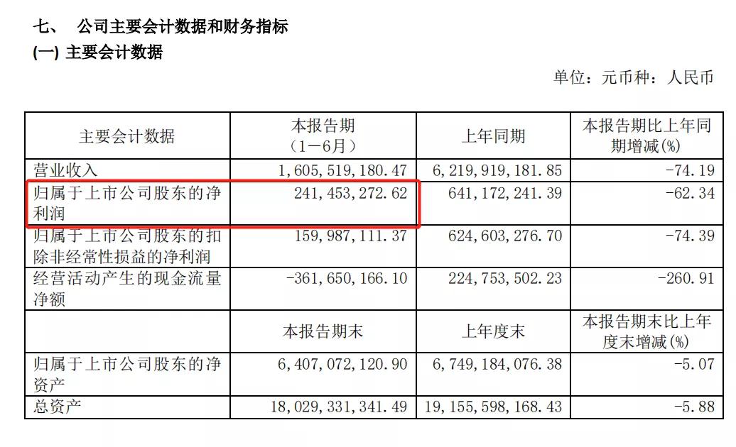 茂业商业第一季度净利率,茂业商业净利或增一倍