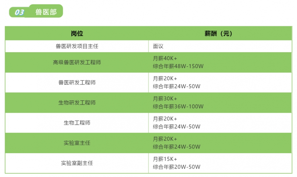 养猪也成高薪职业！牧原高薪招人月薪4万元综合年薪最高200万元