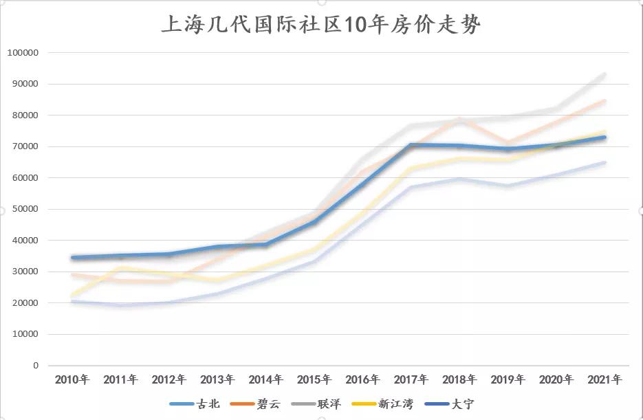 古北为什么是富人区,没落的豪宅区古北