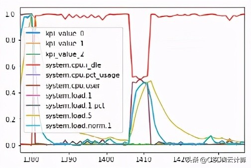 用根因定位法，让运维效率再高一点