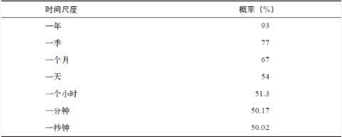 淇℃伅瓒婂瓒婂彲鎬曞悧,鐭ラ亾绉樺瘑瓒婂鐨勪汉瓒婃湁鍗遍櫓