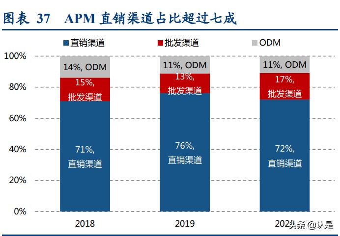 apmmonaco最具代表性的首饰,apmmonaco珠宝